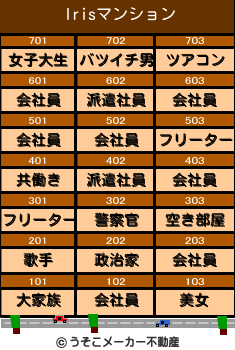 Irisのマンションメーカー結果