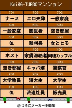 Kei@G-TURBOのマンションメーカー結果