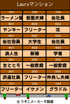 Lauryのマンションメーカー結果