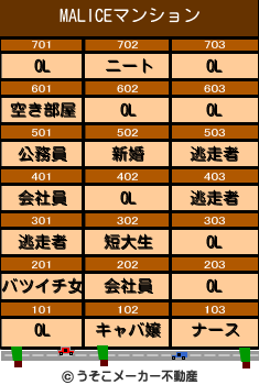 MALICEのマンションメーカー結果