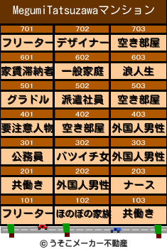 MegumiTatsuzawaのマンションメーカー結果