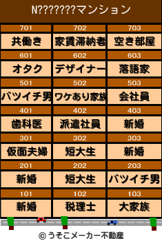 N???????のマンションメーカー結果