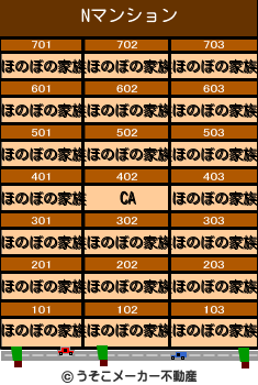 Nのマンションメーカー結果