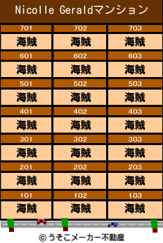 Nicolle Geraldのマンションメーカー結果