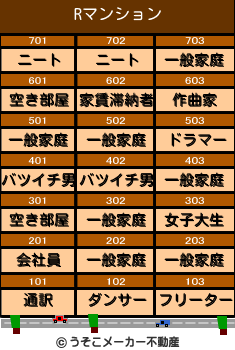 Rのマンションメーカー結果