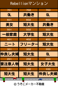 Rebellionのマンションメーカー結果