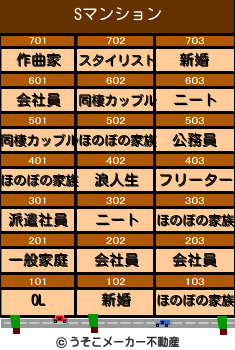 Sのマンションメーカー結果