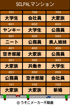 SCLPALのマンションメーカー結果