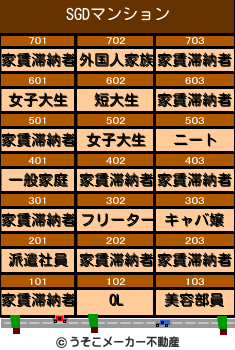 SGDのマンションメーカー結果
