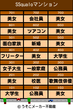 SSqualoのマンションメーカー結果