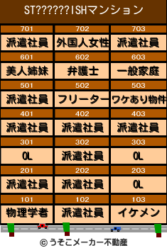 ST??????ISHのマンションメーカー結果