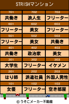 STRISHのマンションメーカー結果
