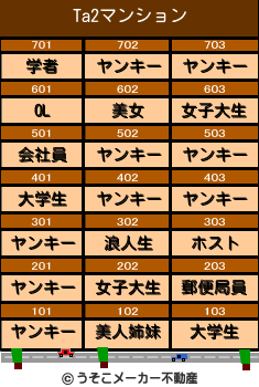 Ta2のマンションメーカー結果