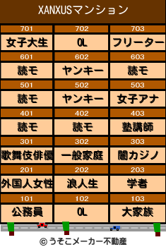 XANXUSのマンションメーカー結果