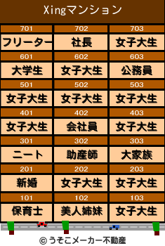 Xingのマンションメーカー結果