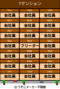 Yのマンションメーカー結果