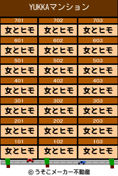 YUKKAのマンションメーカー結果
