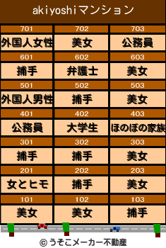 akiyoshiのマンションメーカー結果