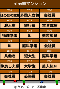 alan99のマンションメーカー結果