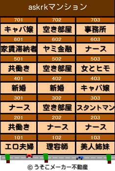 askrkのマンションメーカー結果