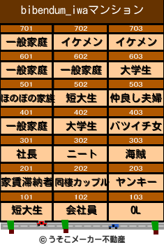 bibendum_iwaのマンションメーカー結果