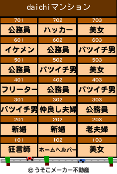 daichiのマンションメーカー結果
