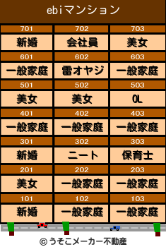 ebiのマンションメーカー結果