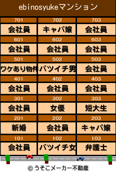ebinosyukeのマンションメーカー結果