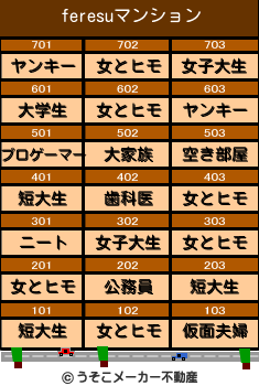 feresuのマンションメーカー結果