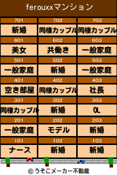 ferouxxのマンションメーカー結果