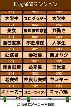 hange960のマンションメーカー結果