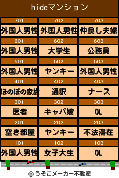 hideのマンションメーカー結果