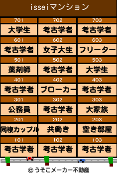 isseiのマンションメーカー結果