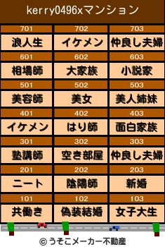 kerry0496xのマンションメーカー結果