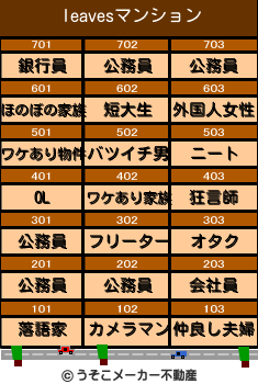 leavesのマンションメーカー結果