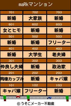 maRkのマンションメーカー結果