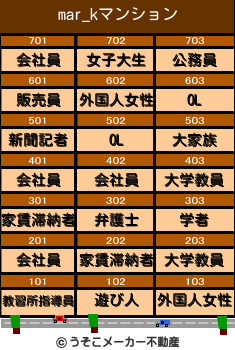 mar_kのマンションメーカー結果