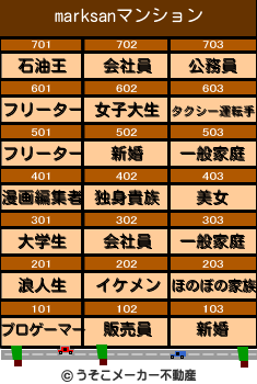marksanのマンションメーカー結果