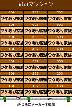 mistのマンションメーカー結果