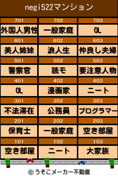 negi522のマンションメーカー結果