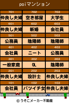 poiのマンションメーカー結果