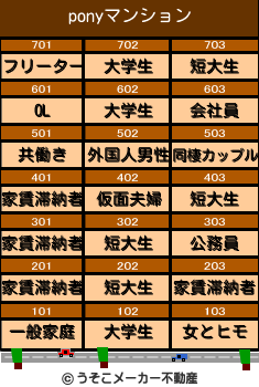 ponyのマンションメーカー結果