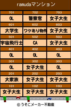 ramudaのマンションメーカー結果