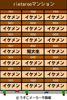rietarooのマンションメーカー結果
