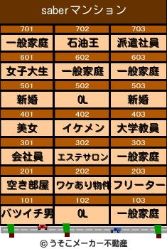 saberのマンションメーカー結果