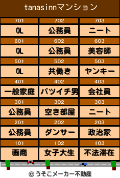 tanasinnのマンションメーカー結果