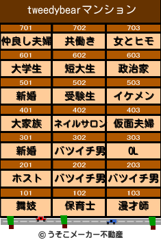 tweedybearのマンションメーカー結果