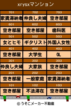 xrysxのマンションメーカー結果
