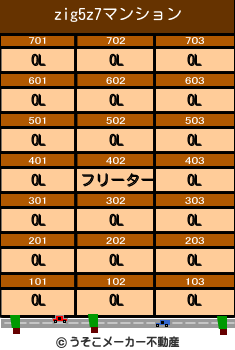 zig5z7のマンションメーカー結果