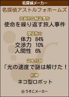アストルフォの名探偵メーカー結果